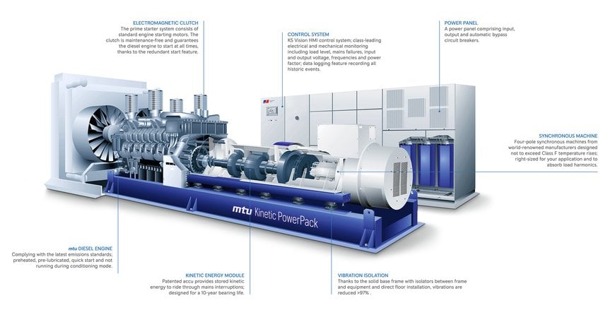 mtu KINETIC POWERPACK FROM ROLLS-ROYCE APPROVED FOR RENEWABLE DIESEL